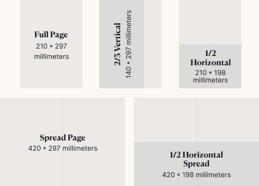 Magazine Placement Options