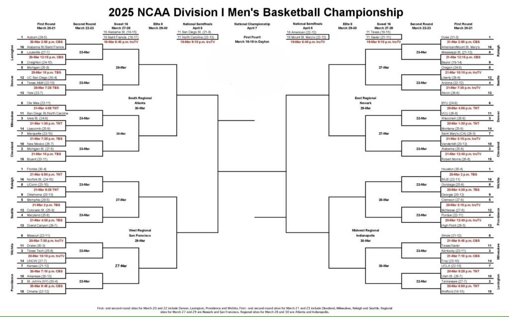 A detailed March Madness 2025 bracket chart displays the NCAA Tournament’s 68 teams, with upsets like Samford over Kansas State and Morehead State over Gonzaga highlighted in bold, set against a vibrant blue background in a bustling Indianapolis sports bar.